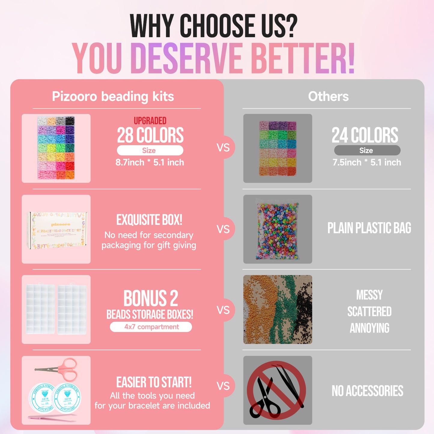 Friendship Bracelet Kit with 28 Colors, 5040 Clay Beads, 1200 Letter Beads for Jewelry Making - 4 Styles of Round Alphabet, Number, Heart & Pattern Beads